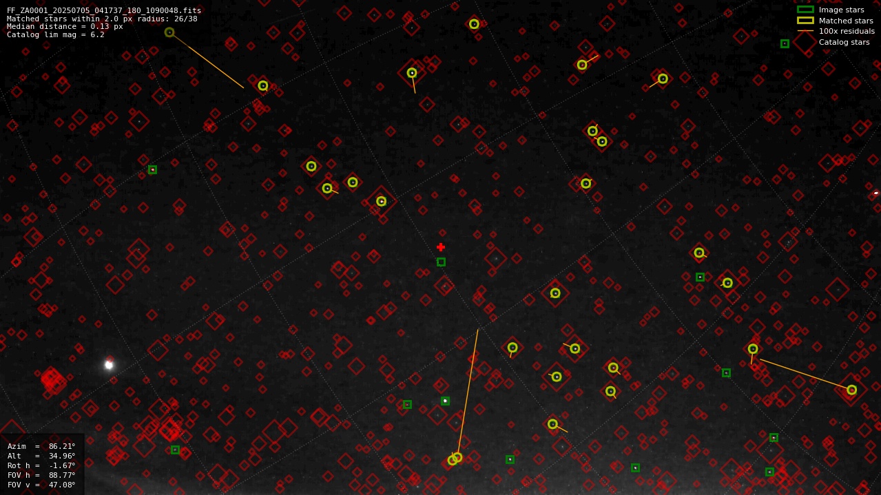 Astrometry report
