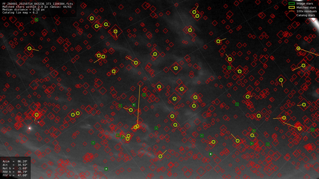 Astrometry report