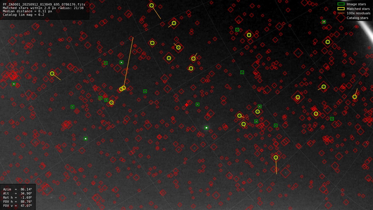 Astrometry report