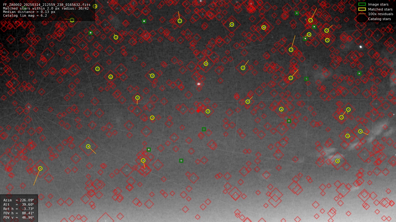 Astrometry report