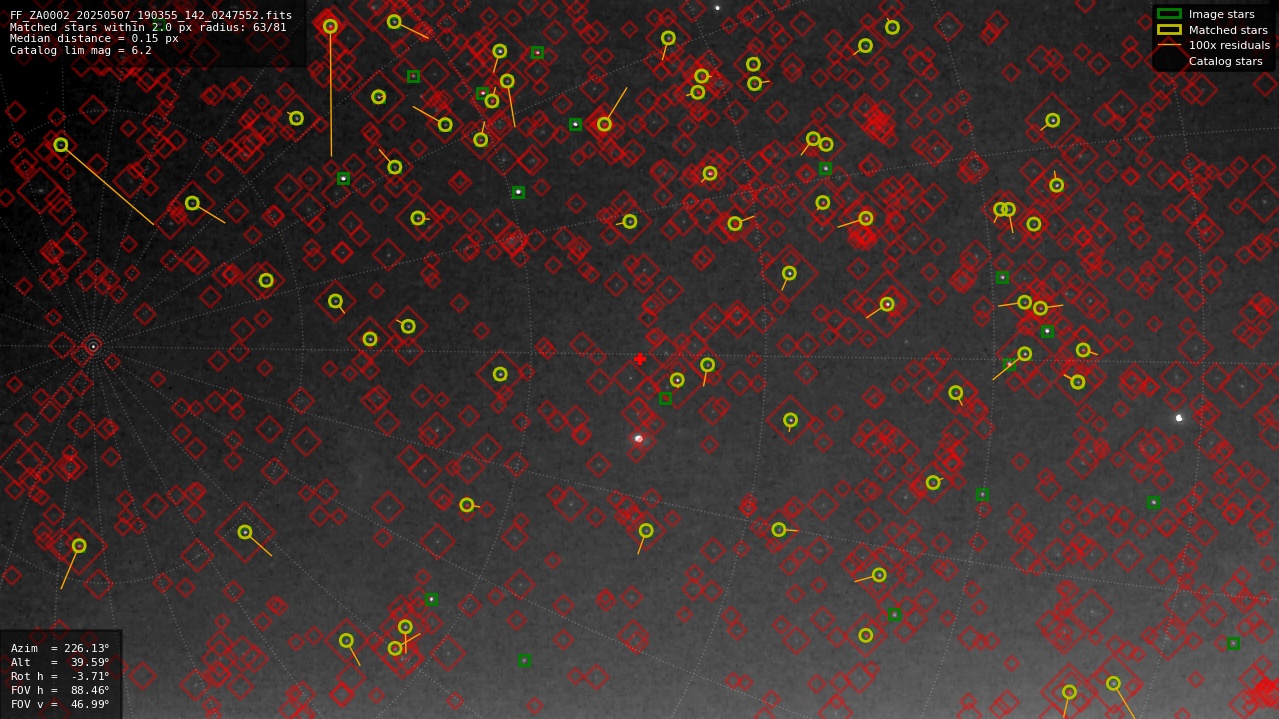 Astrometry report