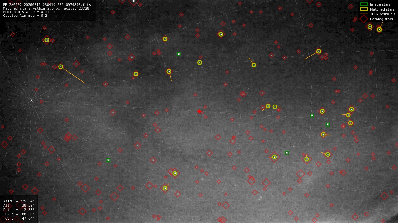 Astrometry report