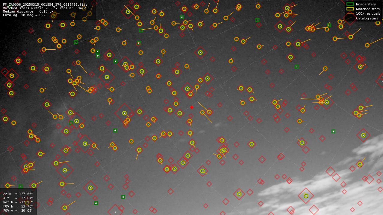 Astrometry report