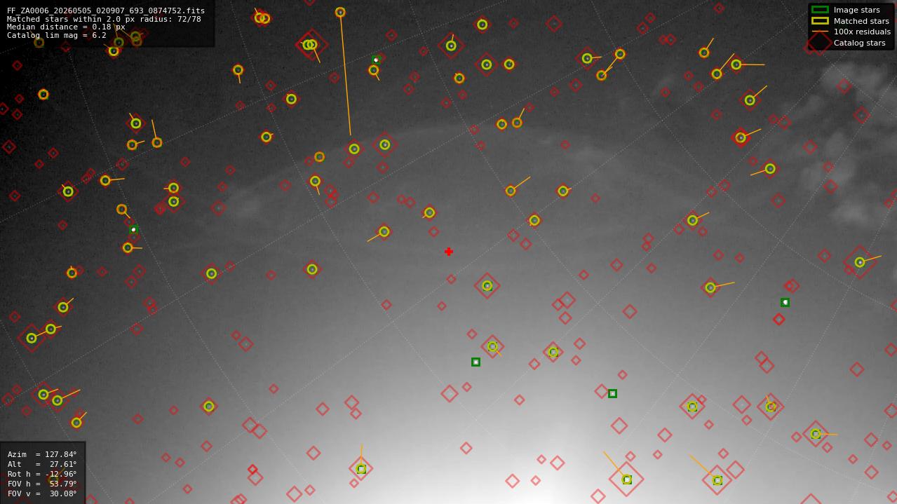 Astrometry report