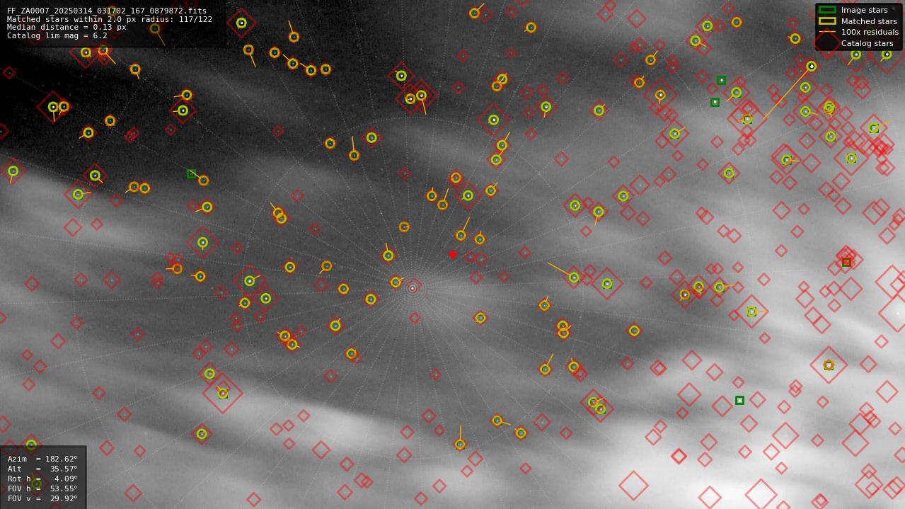 Astrometry report