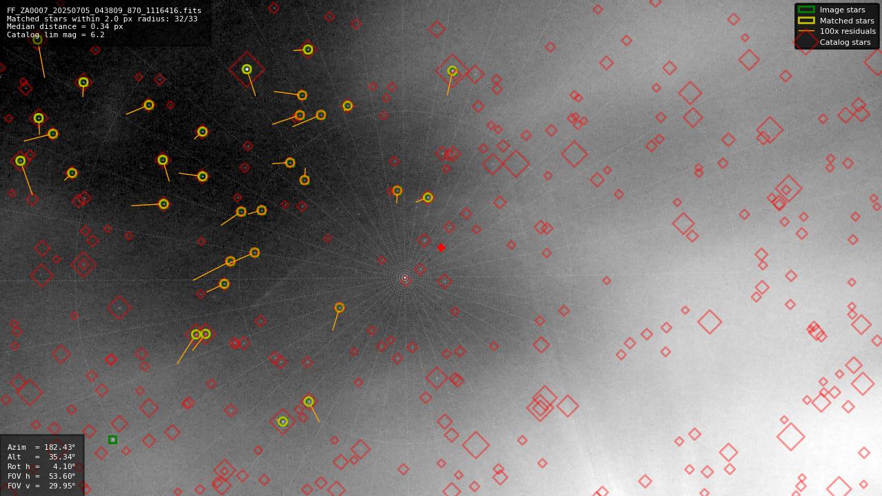 Astrometry report