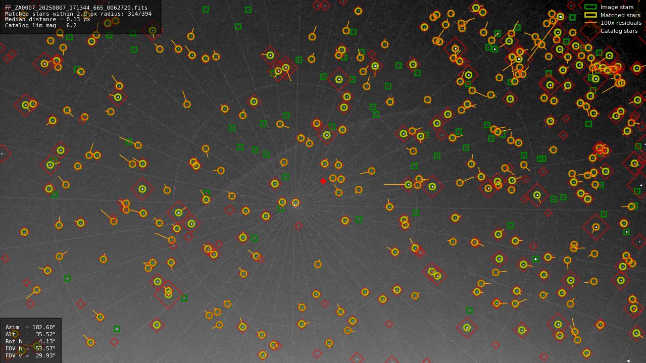 Astrometry report