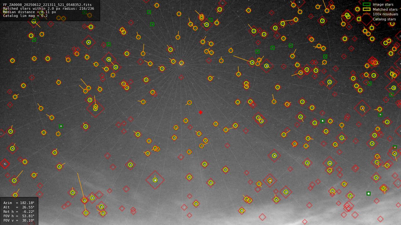 Astrometry report