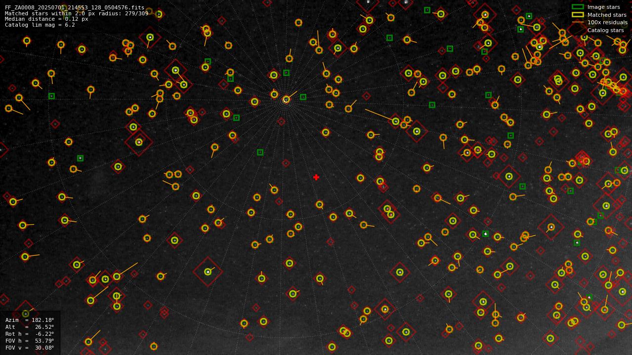 Astrometry report
