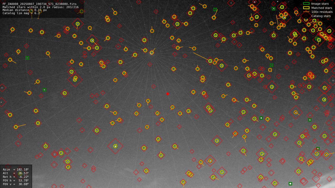 Astrometry report