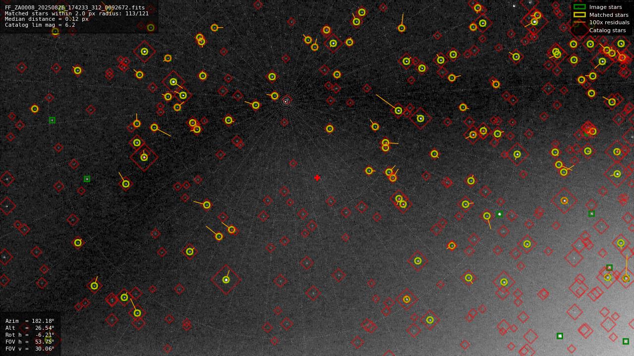 Astrometry report
