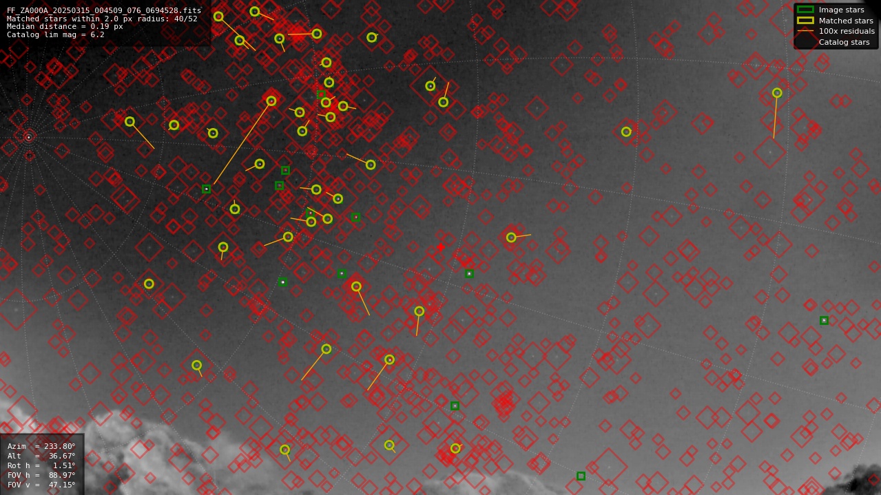 Astrometry report