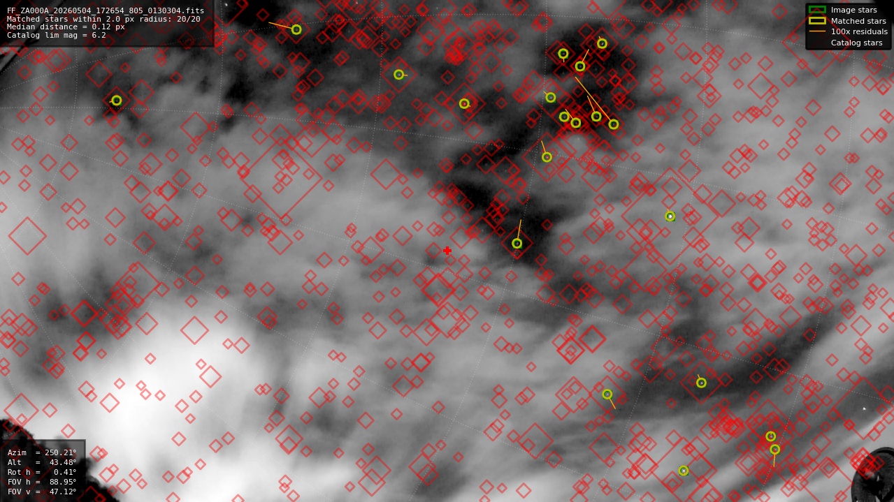 Astrometry report