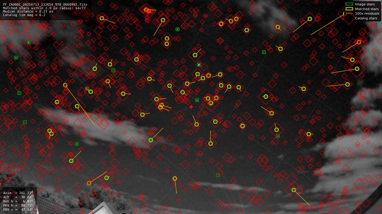 Astrometry report