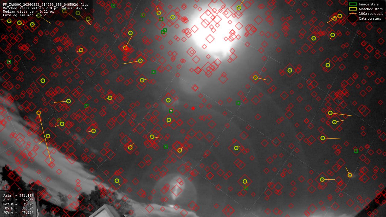 Astrometry report