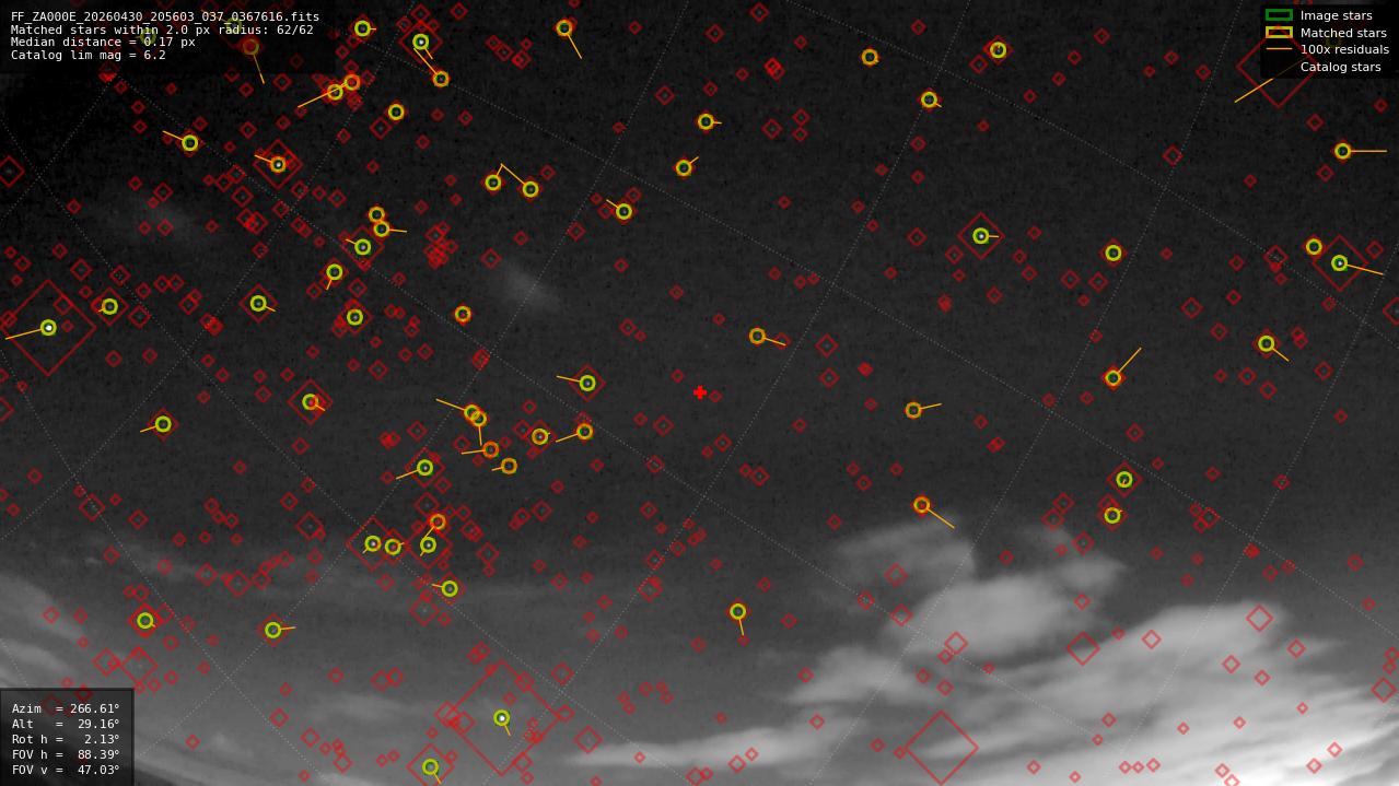 Astrometry report
