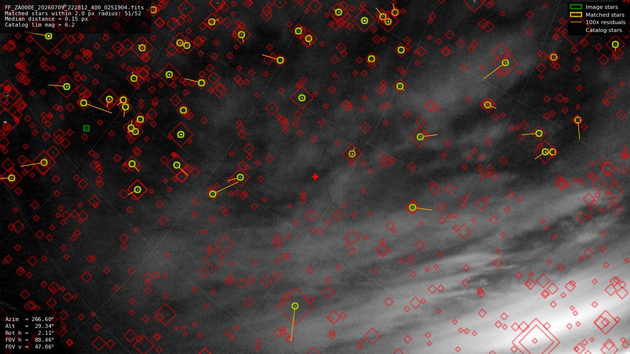 Astrometry report