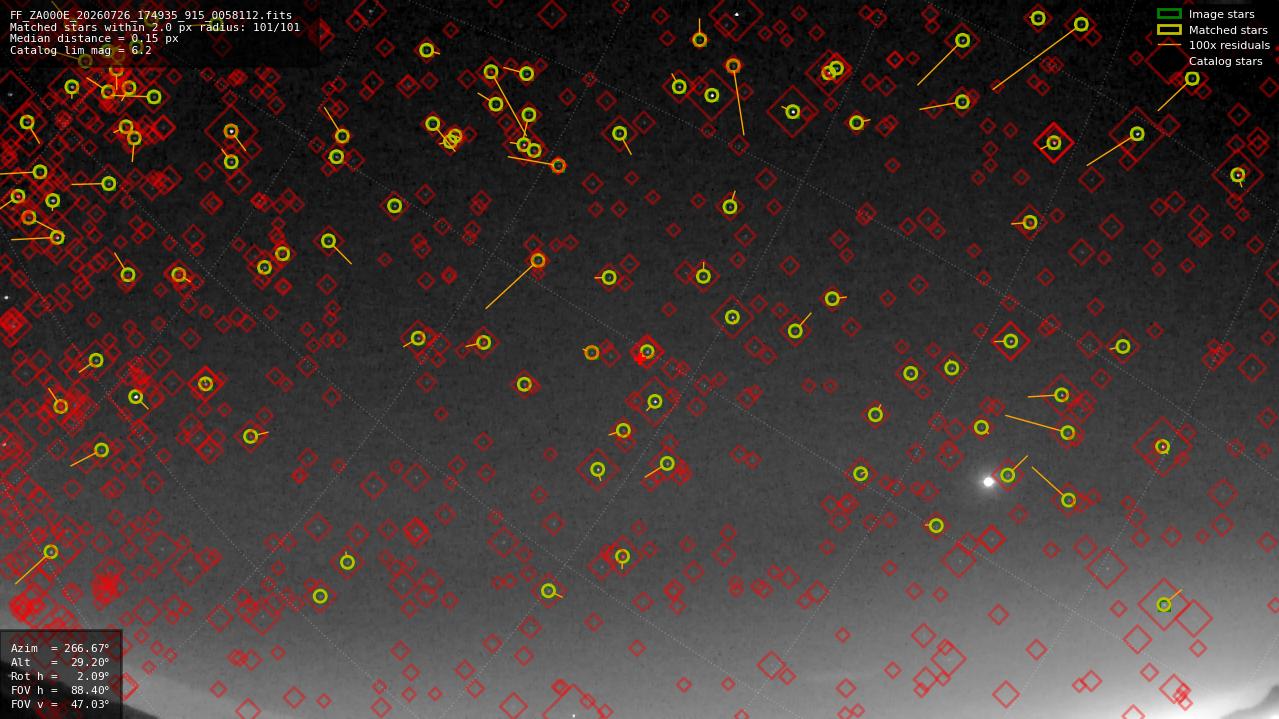 Astrometry report