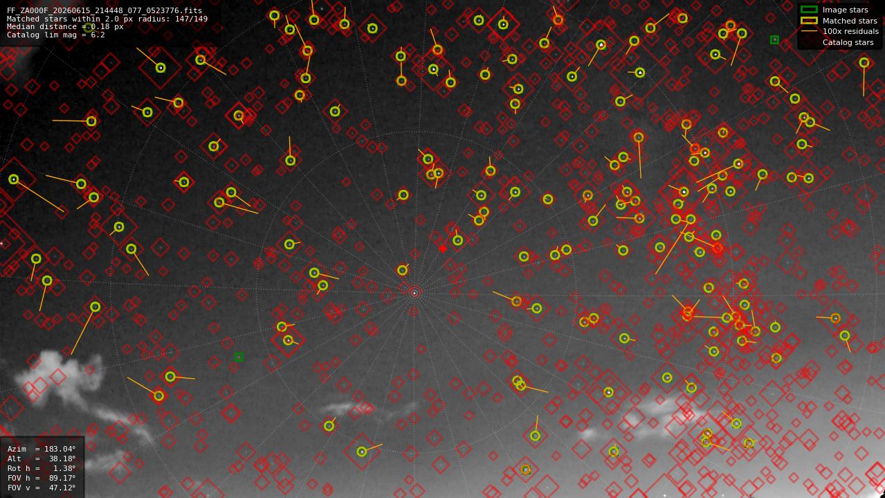 Astrometry report