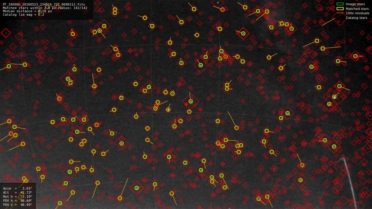 Astrometry report