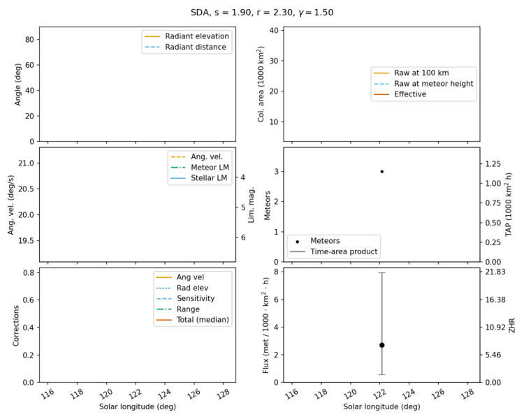 File:Plots Shower Flux.png