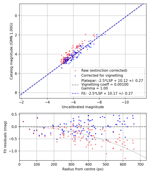 File:Plots PhotometryReport.png
