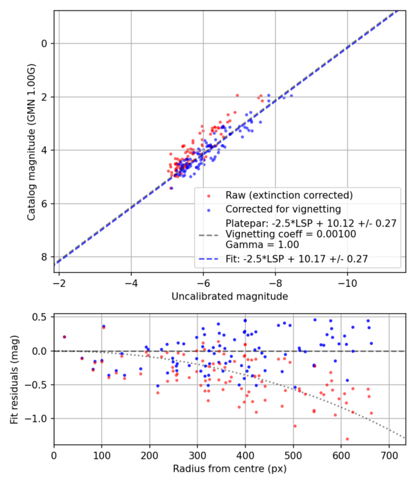Plots PhotometryReport.png
