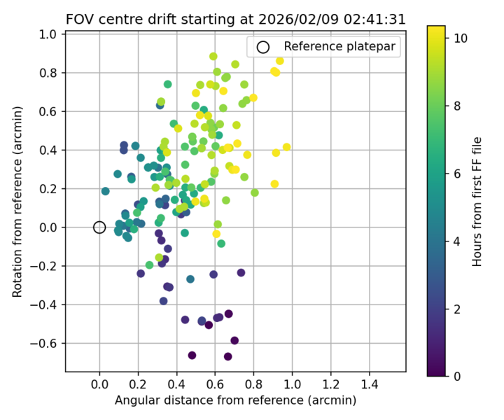 File:Plots CalibrationVariation.png