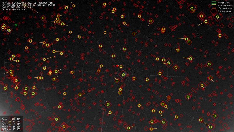 File:Plots AstrometryReport.jpg