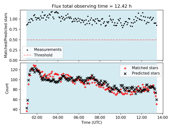 Plots Flux total.png