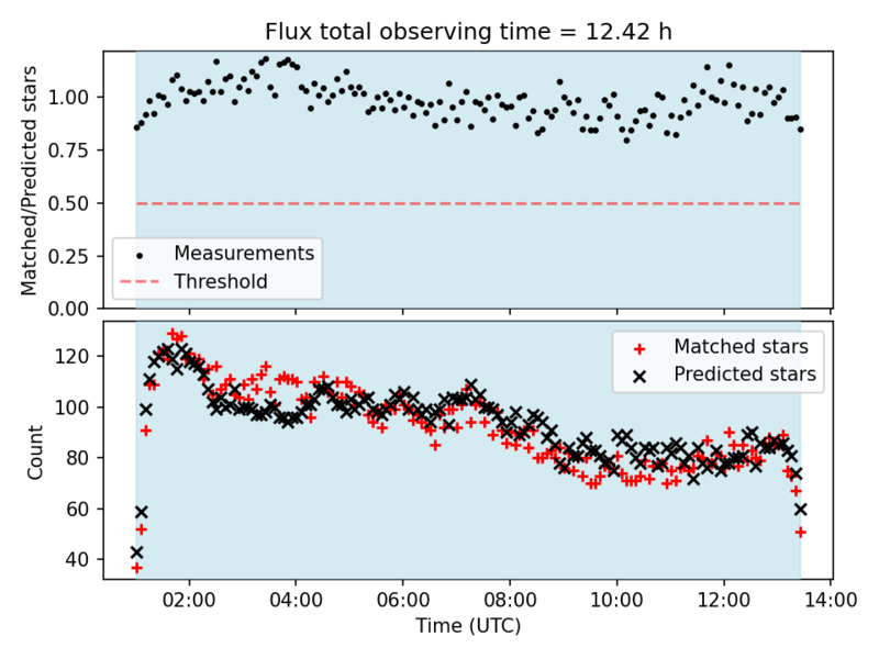 File:Plots Flux total.png