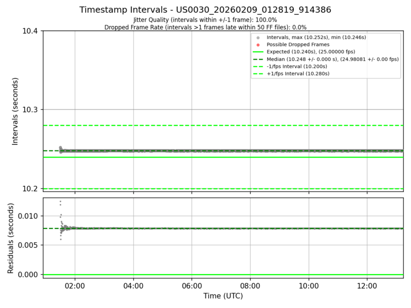 File:Plots Timestamp Intervals.png